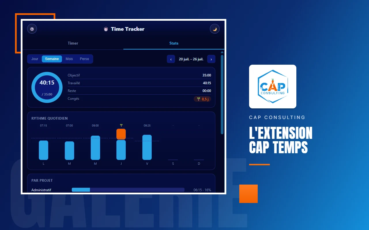 Onglet Stats de CAP Temps : filtres Jour, Semaine, Mois et Perso, jauge du temps travaillé face à l'objectif hebdomadaire, ligne de congés, histogramme du rythme quotidien jour par jour et répartition du temps par projet.